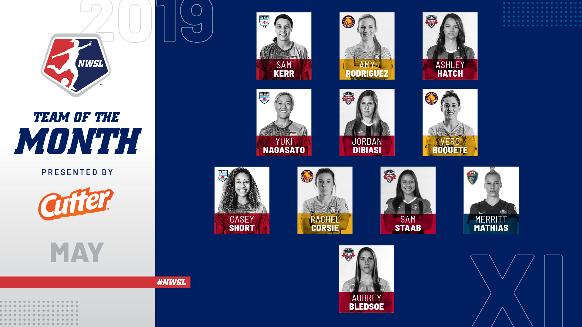 Four Spirit Players Named to May 2019 NWSL Team of the Month Featured Image