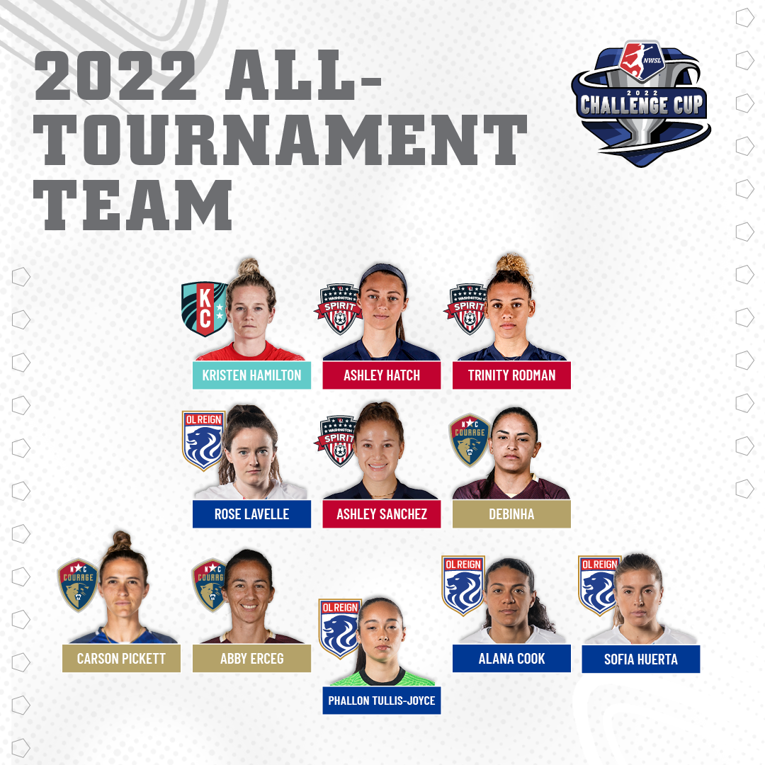 Washington Spirit Has Three Named To NWSL Challenge Cup All-Tournament Team Featured Image