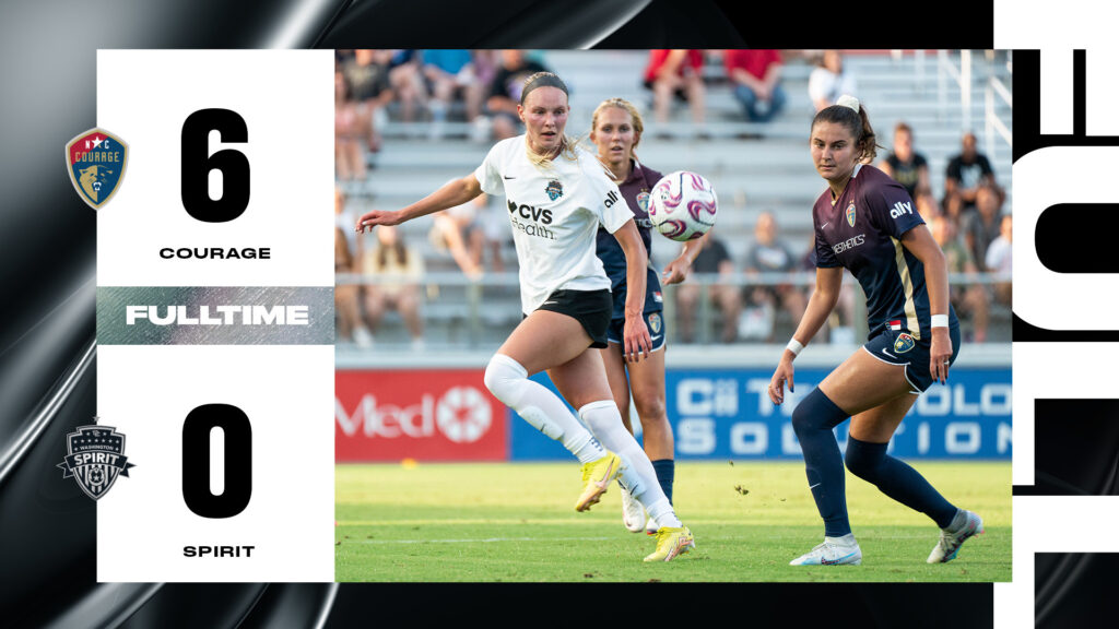 Spirit player Cam Biegalski looks to trap a ball as two North Carolina Courage players approach on defense. The match's final score is listed on the left side of the image: Courage - 6 Spirit - 0