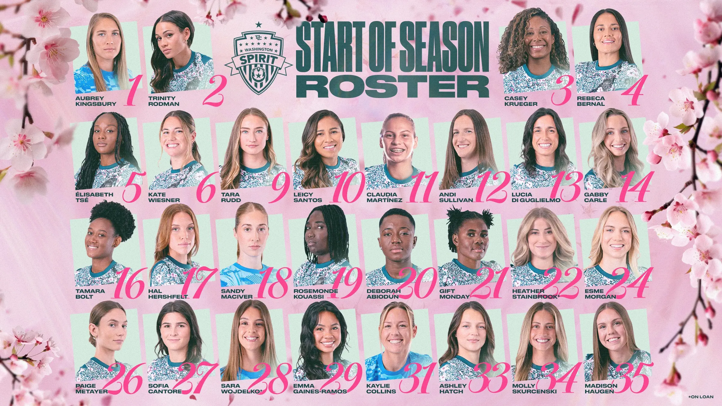 Washington Spirit Announces 2026 Start-of-Season Roster Featured Image